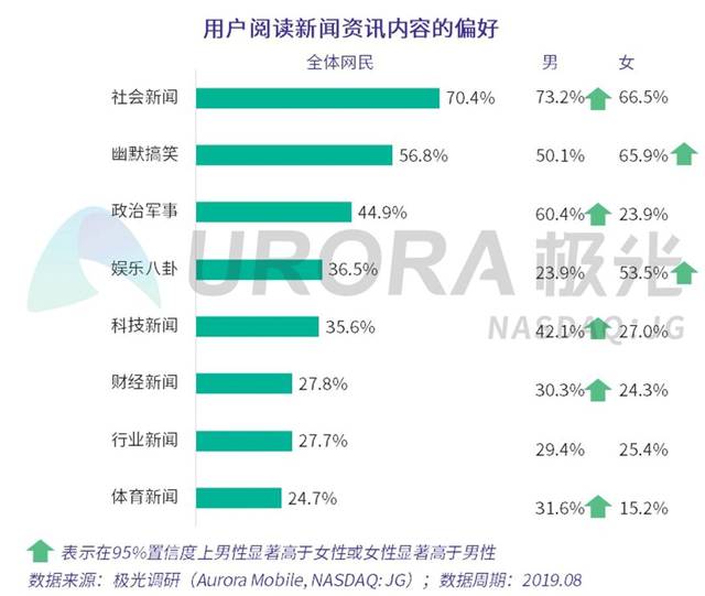 手机能否查询新闻资讯信息385分新闻传播学今年能否上海大-第1张图片-太平洋在线下载