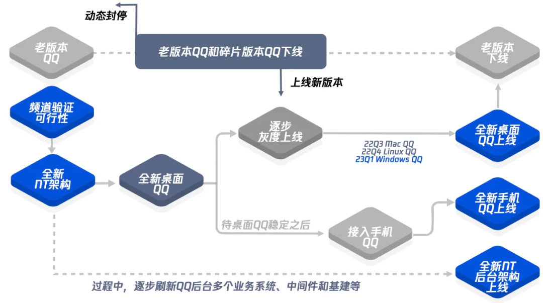 最新版手机版qq2024年最新版-第2张图片-太平洋在线下载