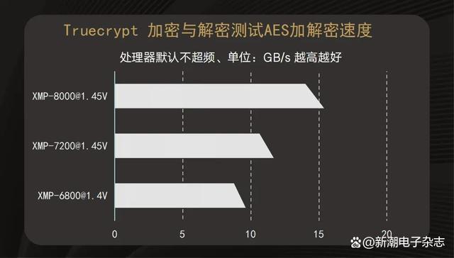 truecrypt安卓版truetype字体文件怎么安装