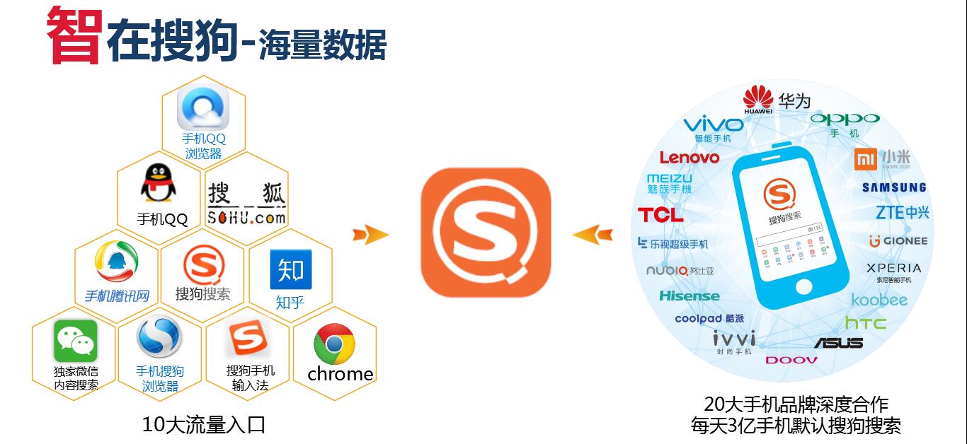 搜狗推广后客户端sogou推广助手