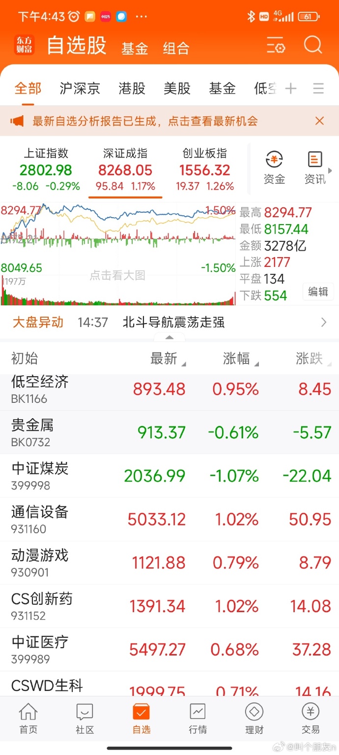 choice东方财富客户端东方财富choice金融终端官网