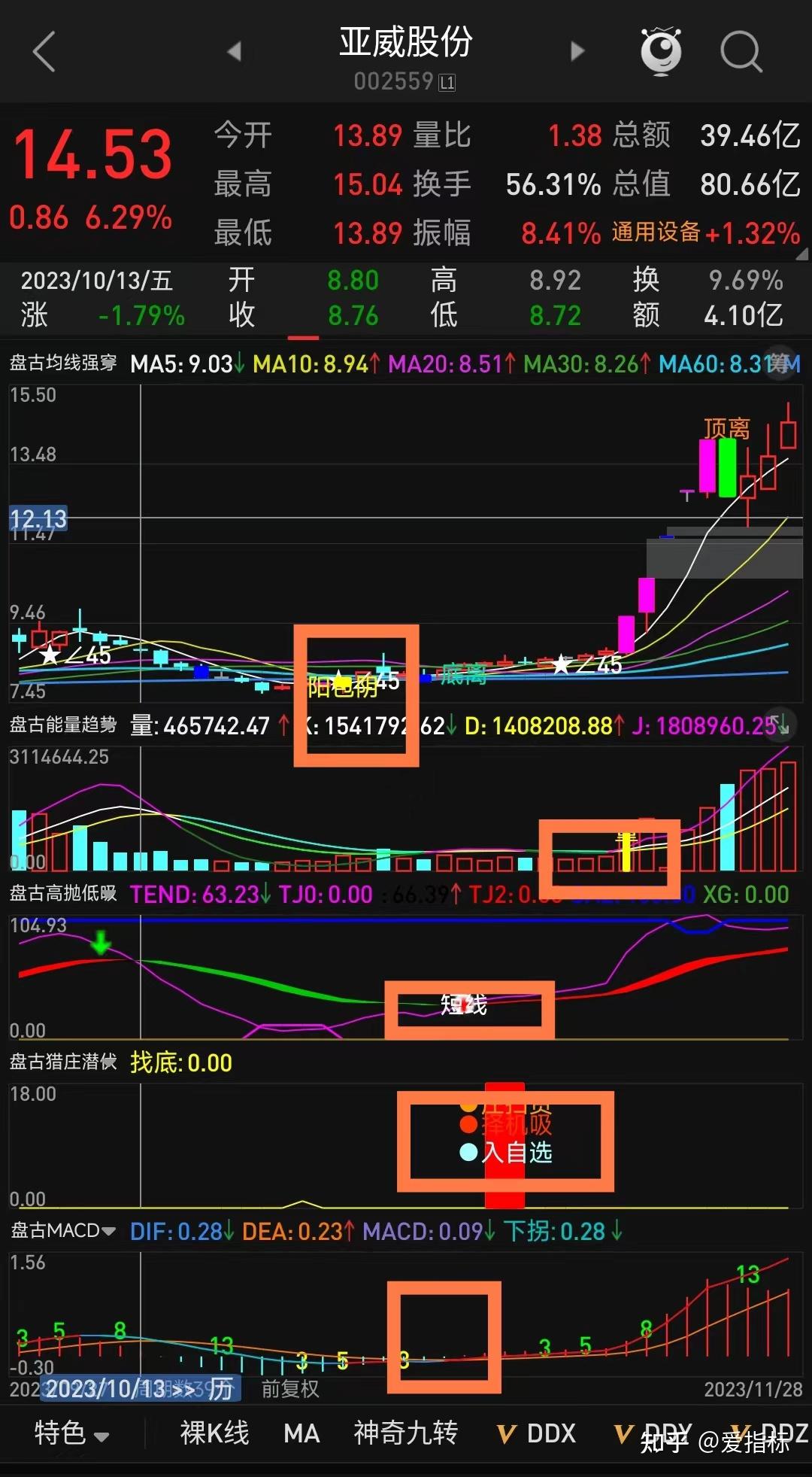 共振指标手机版能用吗乾坤六道短线共振指标公式