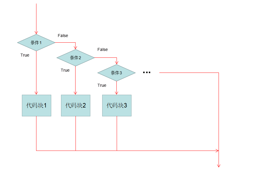 python++客户端程序的简单介绍