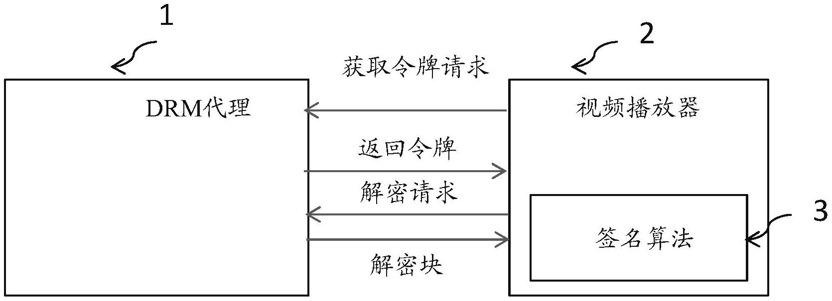 代理如何寻找客户端寻找客户的24个渠道