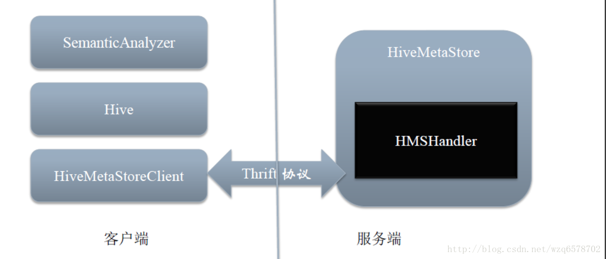 hive客户端查询语句hive客户端中怎样强制中断sql-第2张图片-太平洋在线下载