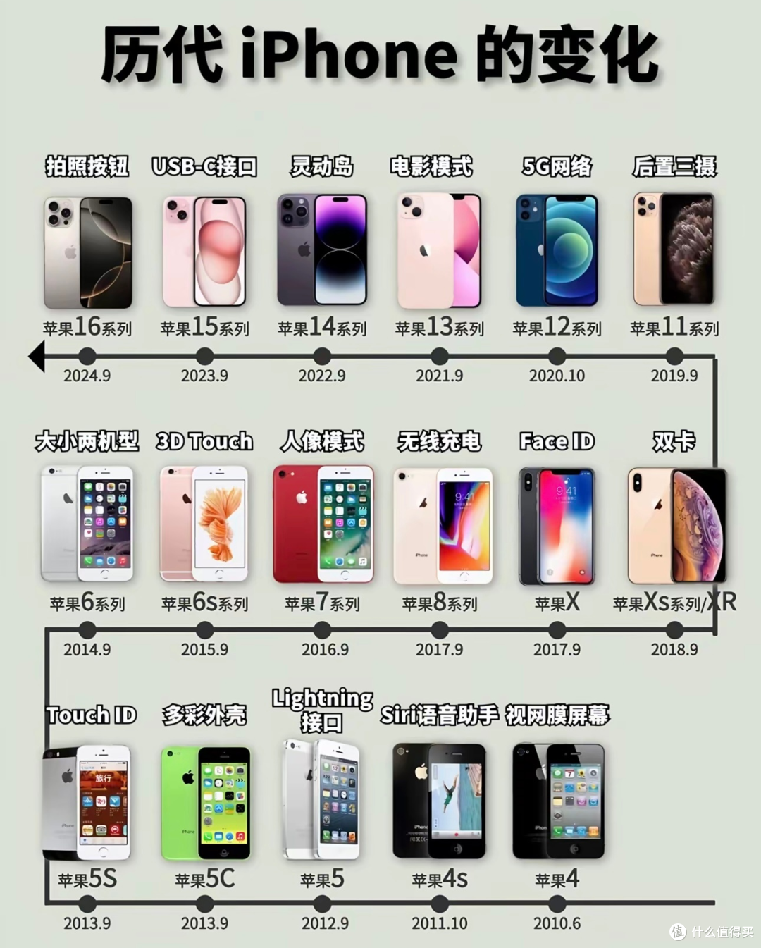 苹果t版和v版(美版苹果att,s,t和v有什么区别)-第5张图片-QuickQ官网 苹果t版和v版(美版苹果att,s,t和v有什么区别)-第5张图片-QuickQ官网