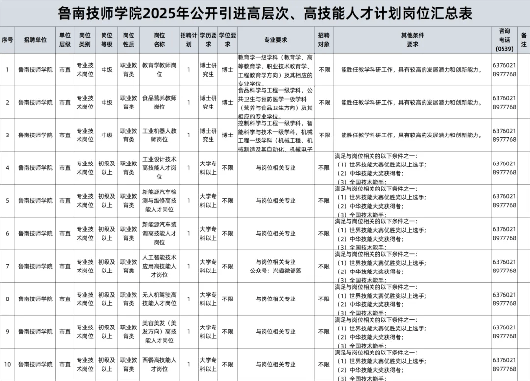 下载临沂招工网手机版(临沂招工5000到6000)-第2张图片-SafeW