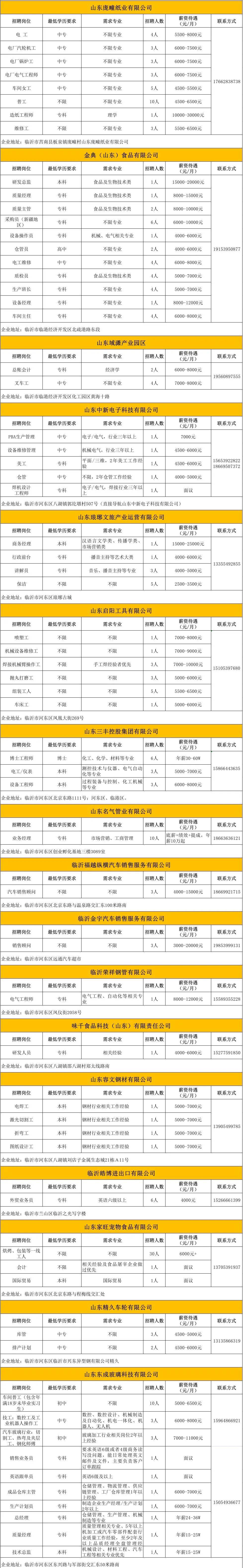 下载临沂招工网手机版(临沂招工5000到6000)-第4张图片-SafeW