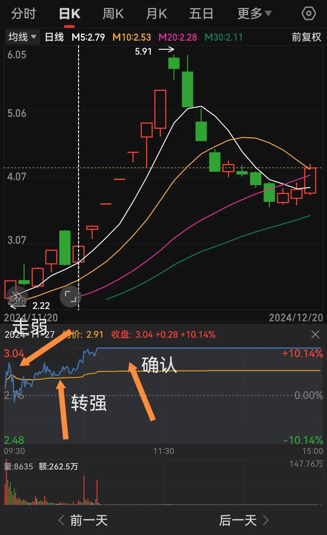 涨停有道手机版(涨停加油站股票教程网)