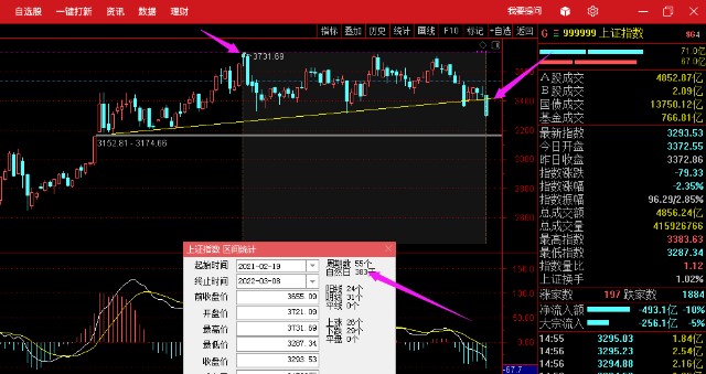 手机版上证指数源码(上证指数app下载安装最新版)-第3张图片-SafeW 手机版上证指数源码(上证指数app下载安装最新版)-第3张图片-SafeW