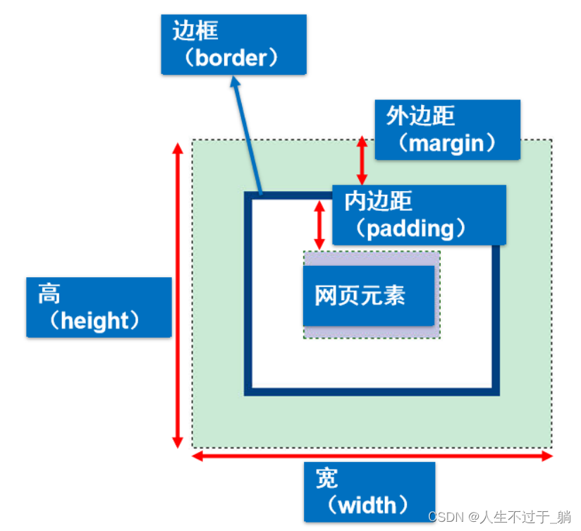 css布局手机版(css布局的几种方式)-第3张图片-SafeW css布局手机版(css布局的几种方式)-第3张图片-SafeW